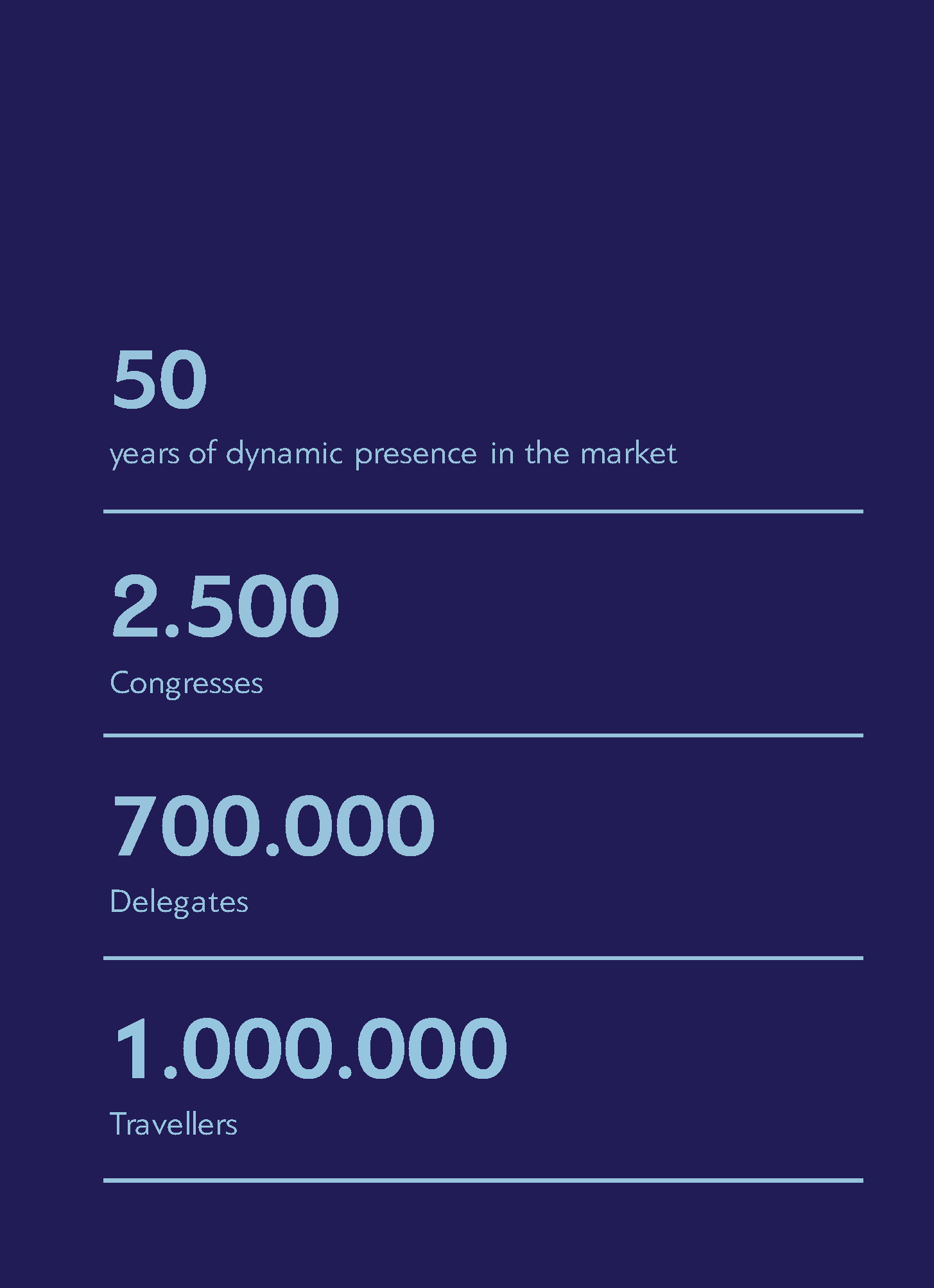 Infographic with the title "When others try, we achieve", highlighting 65 years of achievements including 2,500 congresses, 700,000 delegates, and 1,000,000 travelers.